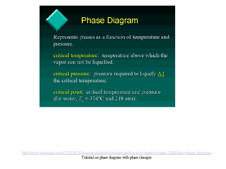 http: //www. wwnorton. com/COLLEGE/chemistry/gilbert/tutorials/interface. asp? chapter=chapter_09&folder=phase_diagrams Tutorial on phase diagram with phase changes 