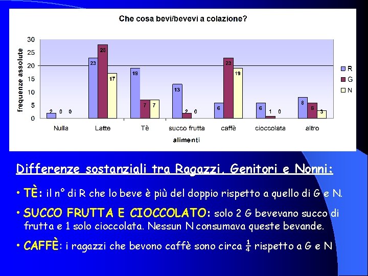 Differenze sostanziali tra Ragazzi, Genitori e Nonni: • TÈ: il n° di R che