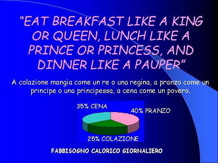 “EAT BREAKFAST LIKE A KING OR QUEEN, LUNCH LIKE A PRINCE OR PRINCESS, AND