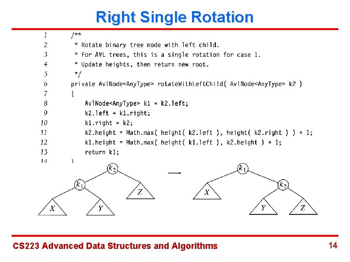 Right Single Rotation CS 223 Advanced Data Structures and Algorithms 14 