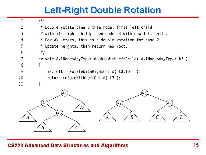 Left-Right Double Rotation CS 223 Advanced Data Structures and Algorithms 15 