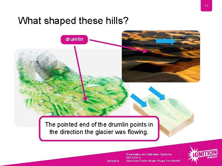 11 What shaped these hills? drumlin The pointed end of the drumlin points in