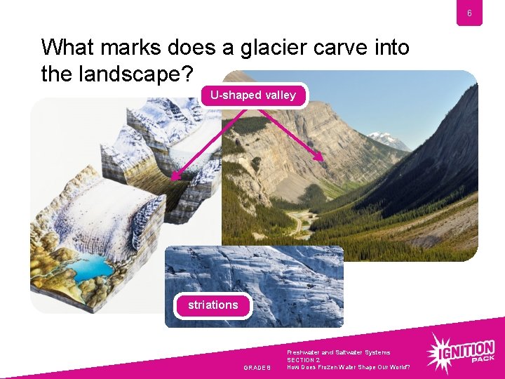 6 What marks does a glacier carve into the landscape? U-shaped valley striations GRADE