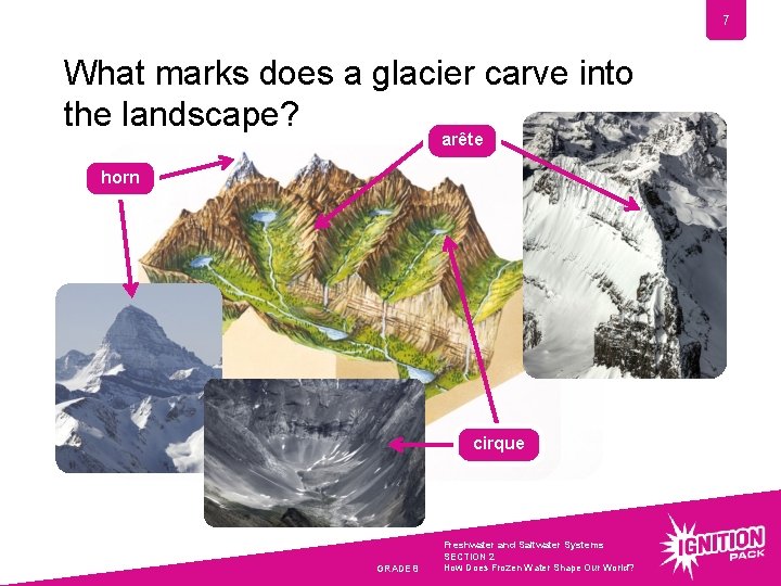 7 What marks does a glacier carve into the landscape? arête horn cirque GRADE