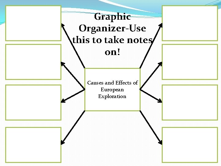 Graphic Organizer-Use this to take notes on! Causes and Effects of European Exploration 