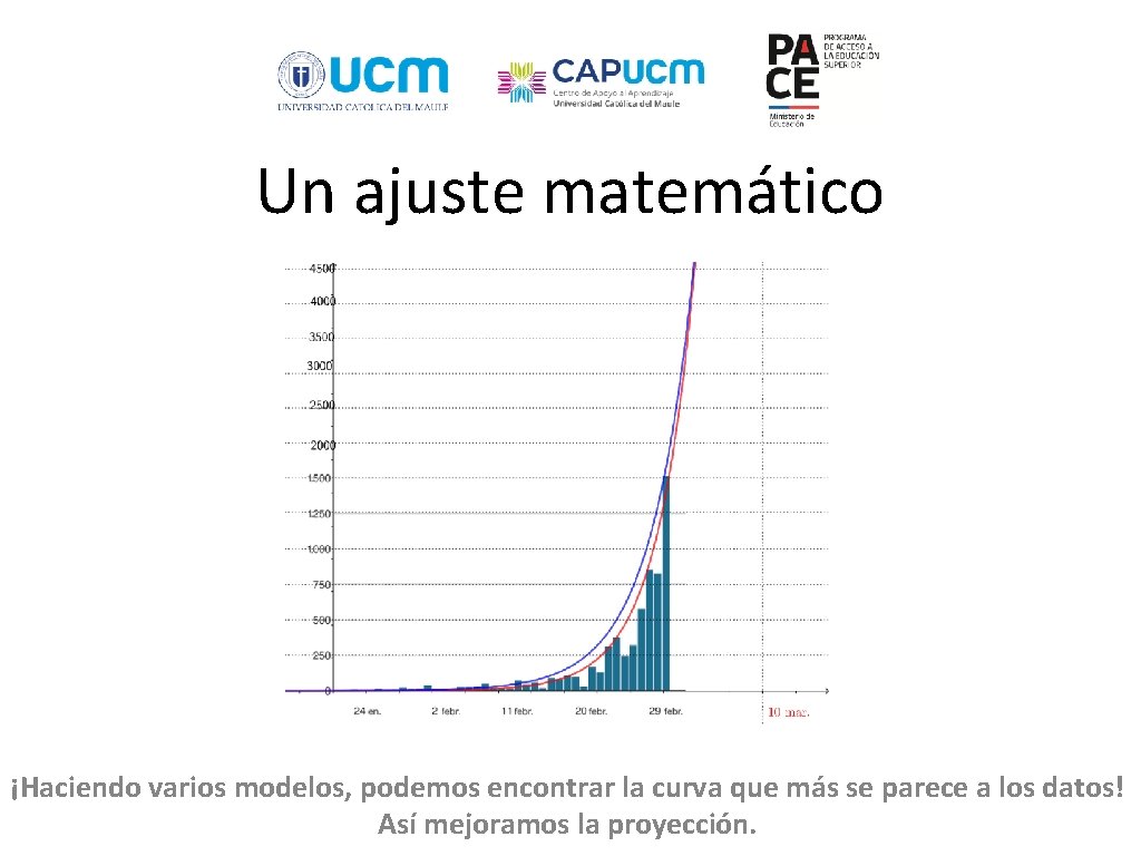 Un ajuste matemático ¡Haciendo varios modelos, podemos encontrar la curva que más se parece