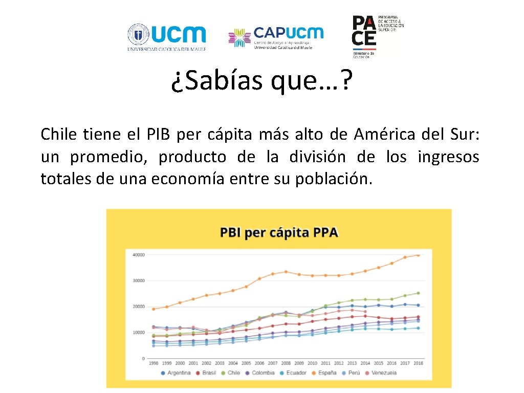 ¿Sabías que…? Chile tiene el PIB per cápita más alto de América del Sur:
