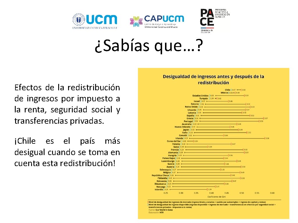 ¿Sabías que…? Efectos de la redistribución de ingresos por impuesto a la renta, seguridad