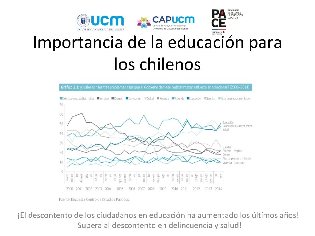 Importancia de la educación para los chilenos ¡El descontento de los ciudadanos en educación