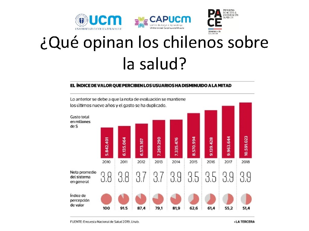 ¿Qué opinan los chilenos sobre la salud? 