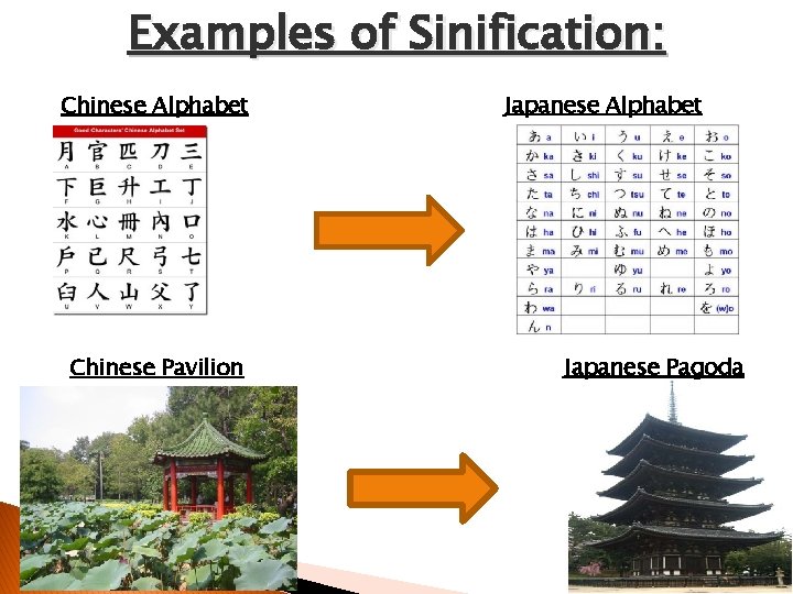 Examples of Sinification: Chinese Alphabet Chinese Pavilion Japanese Alphabet Japanese Pagoda 