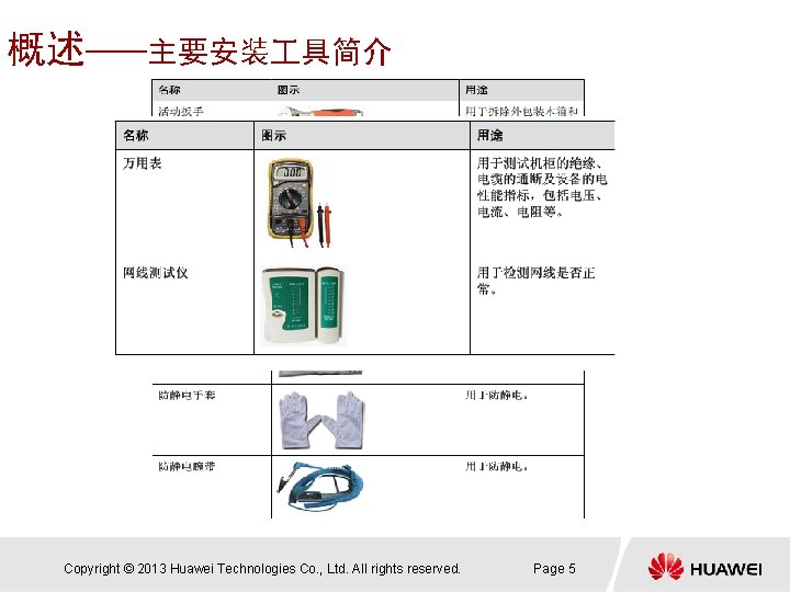 概述——主要安装 具简介 Copyright © 2013 Huawei Technologies Co. , Ltd. All rights reserved. Page