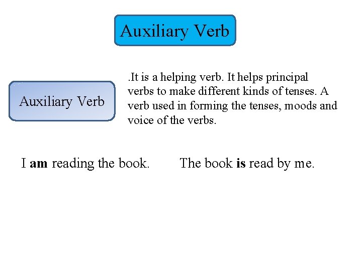 Auxiliary Verb . It is a helping verb. It helps principal verbs to make