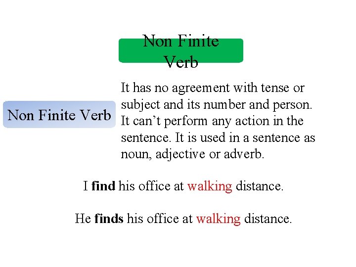 Non Finite Verb It has no agreement with tense or subject and its number