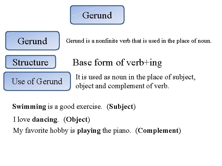 Gerund Structure Use of Gerund is a nonfinite verb that is used in the