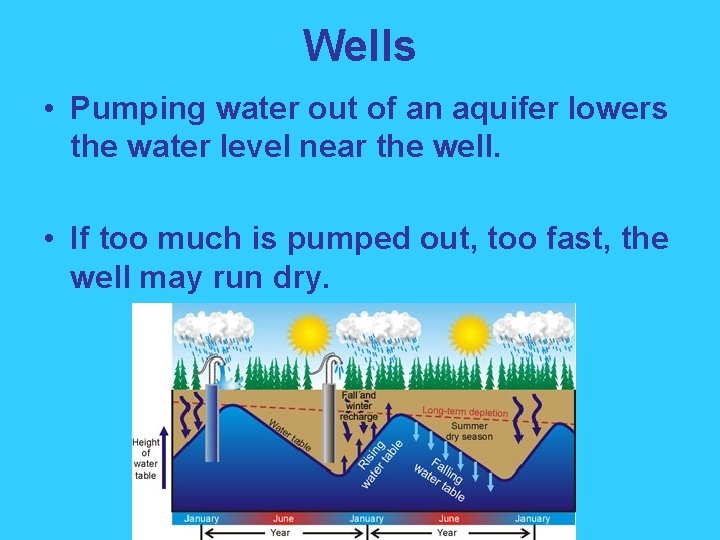 Wells • Pumping water out of an aquifer lowers the water level near the