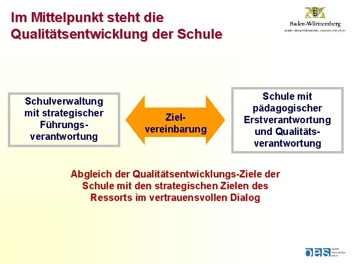 Im Mittelpunkt steht die Qualitätsentwicklung der Schule Schulverwaltung mit strategischer Führungsverantwortung Zielvereinbarung Schule mit