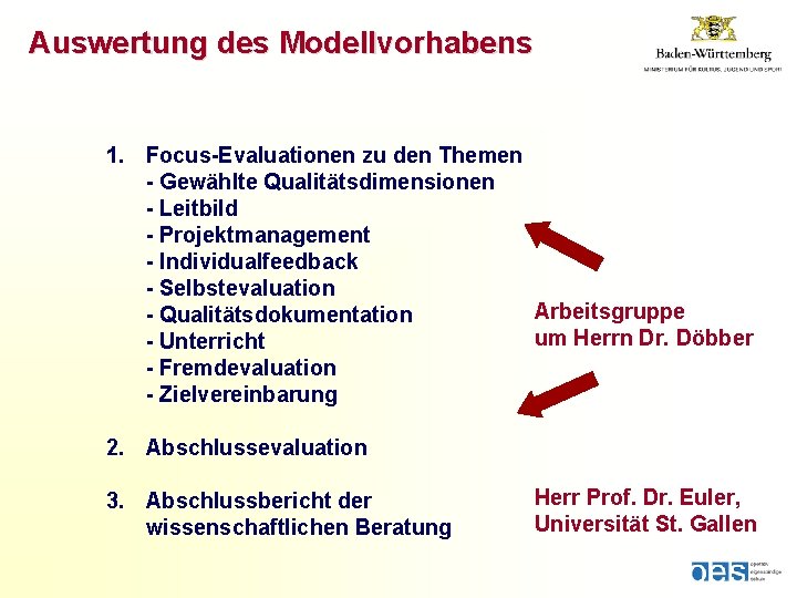 Auswertung des Modellvorhabens 1. Focus-Evaluationen zu den Themen - Gewählte Qualitätsdimensionen - Leitbild -