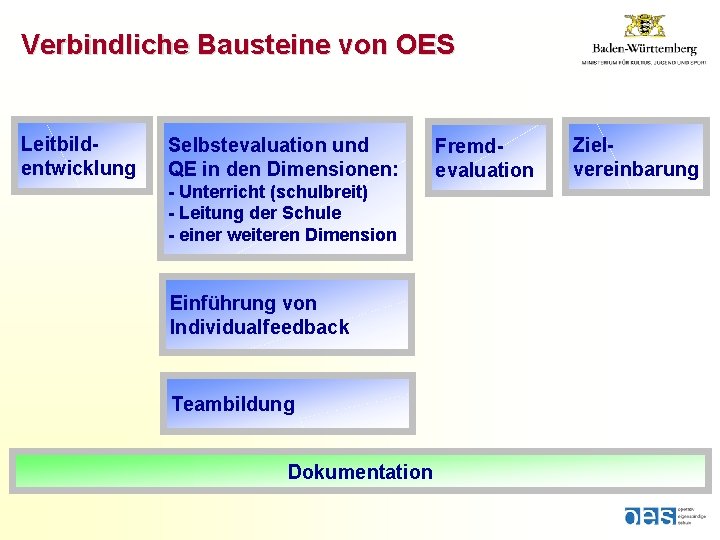 Verbindliche Bausteine von OES Leitbildentwicklung Selbstevaluation und QE in den Dimensionen: - Unterricht (schulbreit)