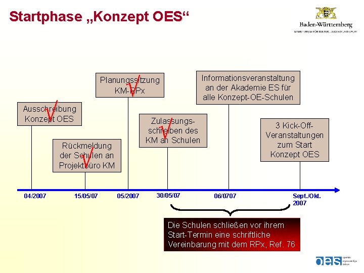 Startphase „Konzept OES“ √ Informationsveranstaltung an der Akademie ES für alle Konzept-OE-Schulen Planungssitzung KM-RPx