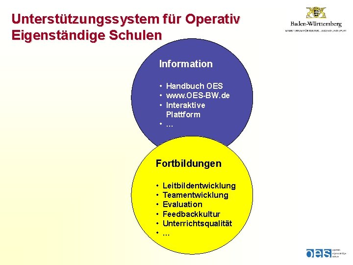 Unterstützungssystem für Operativ Eigenständige Schulen Information • Handbuch OES • www. OES-BW. de •