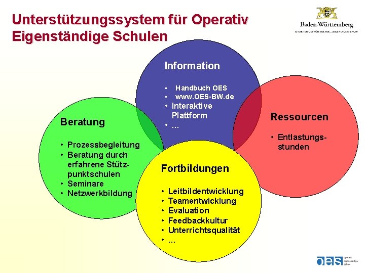 Unterstützungssystem für Operativ Eigenständige Schulen Information • • • Interaktive Plattform • … Beratung