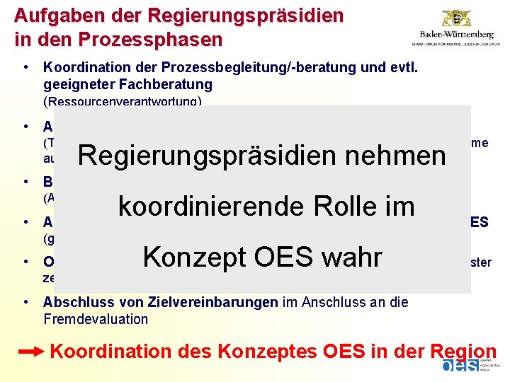 Aufgaben der Regierungspräsidien in den Prozessphasen • Koordination der Prozessbegleitung/-beratung und evtl. geeigneter Fachberatung