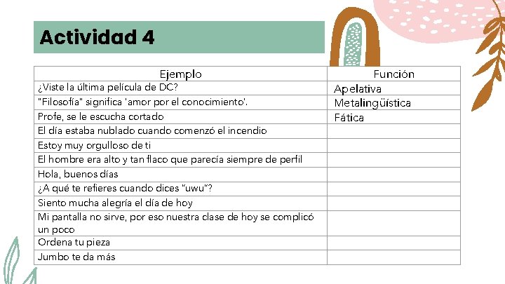 Actividad 4 Ejemplo ¿Viste la última película de DC? "Filosofía" significa 'amor por el