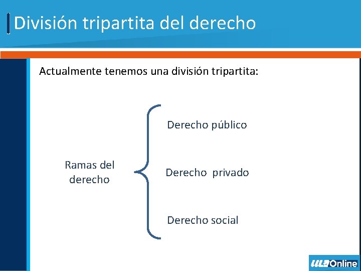 División tripartita del derecho Actualmente tenemos una división tripartita: Derecho público Ramas del derecho