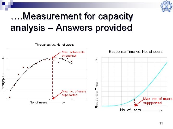 …. Measurement for capacity analysis – Answers provided 11 