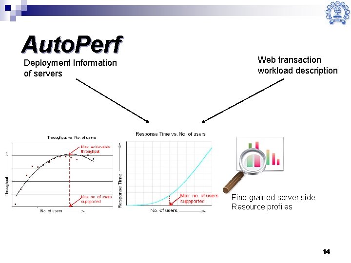 Auto. Perf Deployment Information of servers Web transaction workload description Fine grained server side