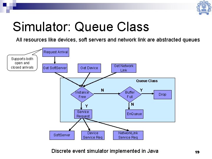Simulator: Queue Class All resources like devices, soft servers and network link are abstracted