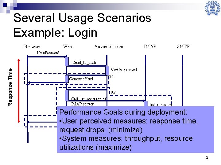 Several Usage Scenarios Example: Login Browser Web Authentication IMAP SMTP User/Password Response Time Send_to_auth