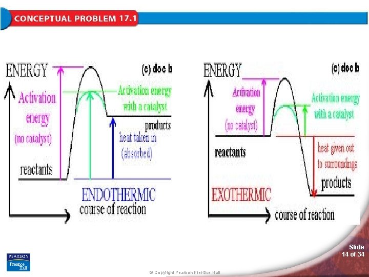 Slide 14 of 34 © Copyright Pearson Prentice Hall Slide 14 of 34 © Copyright Pearson Prentice Hall
