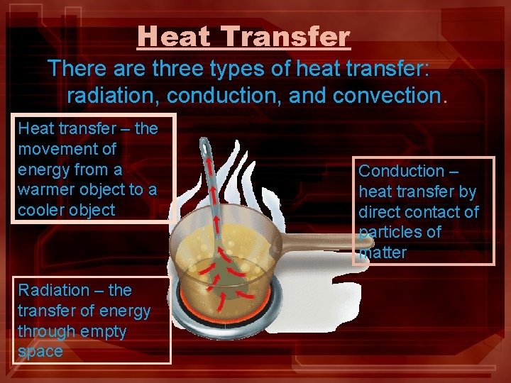 Heat Transfer There are three types of heat transfer: radiation, conduction, and convection. Heat Heat Transfer There are three types of heat transfer: radiation, conduction, and convection. Heat