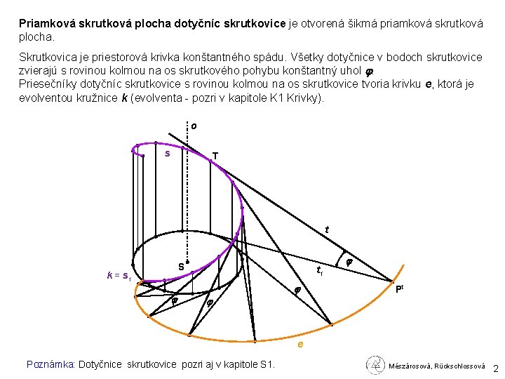 Priamková skrutková plocha dotyčníc skrutkovice je otvorená šikmá priamková skrutková plocha. Skrutkovica je priestorová