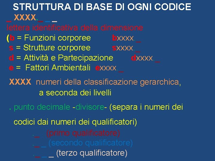 STRUTTURA DI BASE DI OGNI CODICE _ XXXX. _ _ _ lettera identificativa della