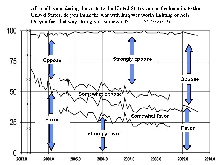 All in all, considering the costs to the United States versus the benefits to