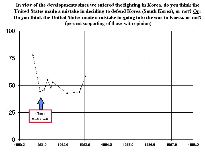 In view of the developments since we entered the fighting in Korea, do you