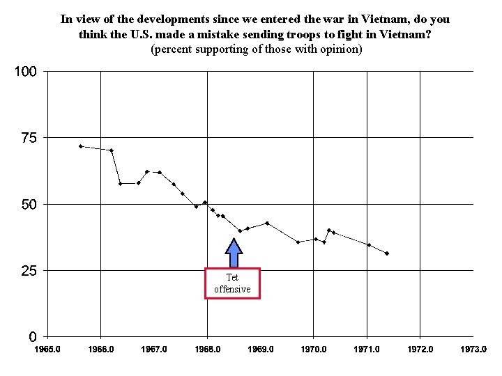 In view of the developments since we entered the war in Vietnam, do you