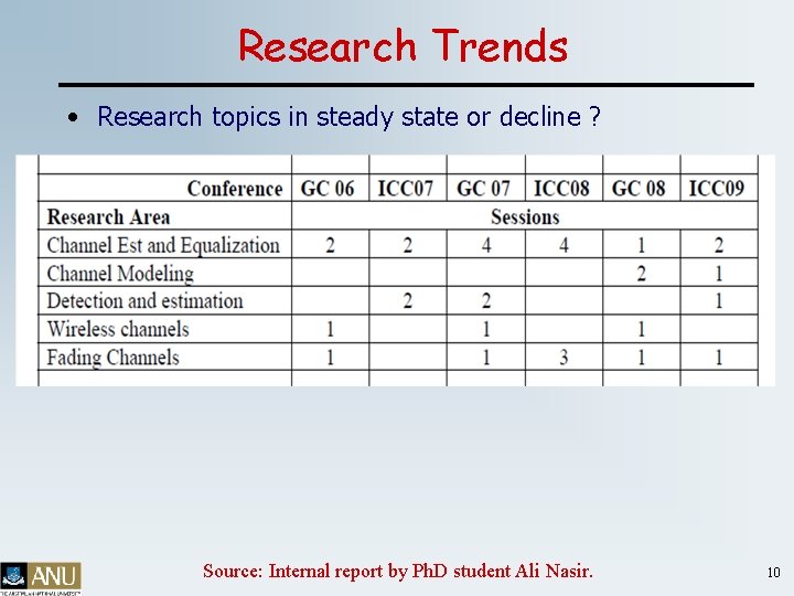 Research Trends • Research topics in steady state or decline ? Source: Internal report