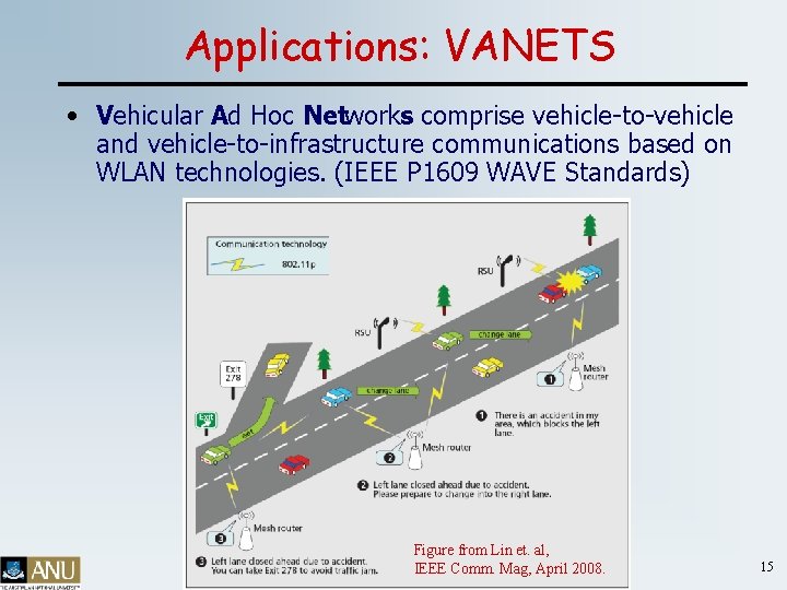 Applications: VANETS • Vehicular Ad Hoc Networks comprise vehicle-to-vehicle and vehicle-to-infrastructure communications based on