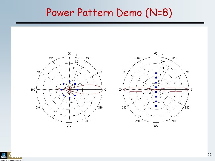Power Pattern Demo (N=8) 25 