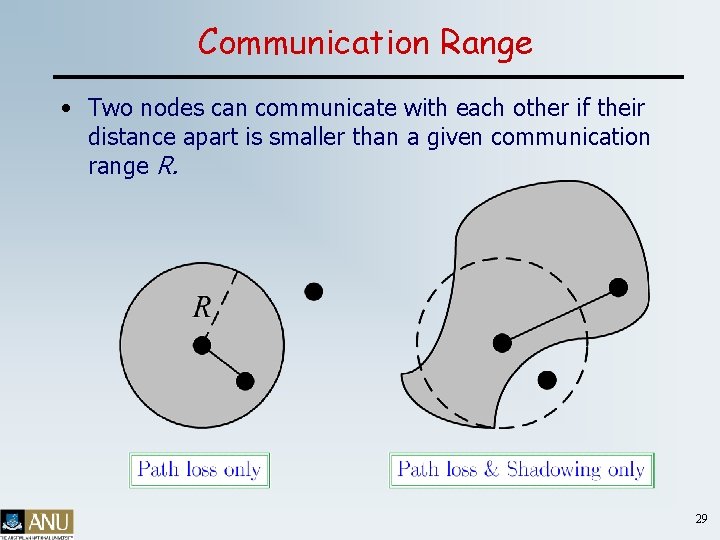 Communication Range • Two nodes can communicate with each other if their distance apart