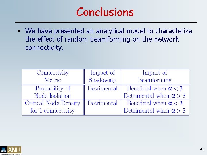 Conclusions • We have presented an analytical model to characterize the effect of random