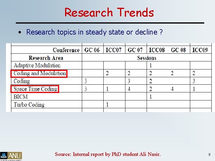 Research Trends • Research topics in steady state or decline ? Source: Internal report