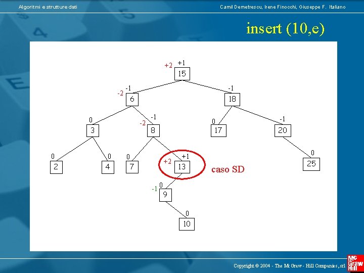 Algoritmi e strutture dati Camil Demetrescu, Irene Finocchi, Giuseppe F. Italiano insert (10, e)