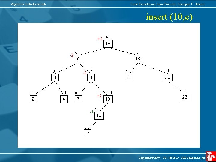 Algoritmi e strutture dati Camil Demetrescu, Irene Finocchi, Giuseppe F. Italiano insert (10, e)