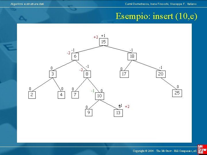 Algoritmi e strutture dati Camil Demetrescu, Irene Finocchi, Giuseppe F. Italiano Esempio: insert (10,