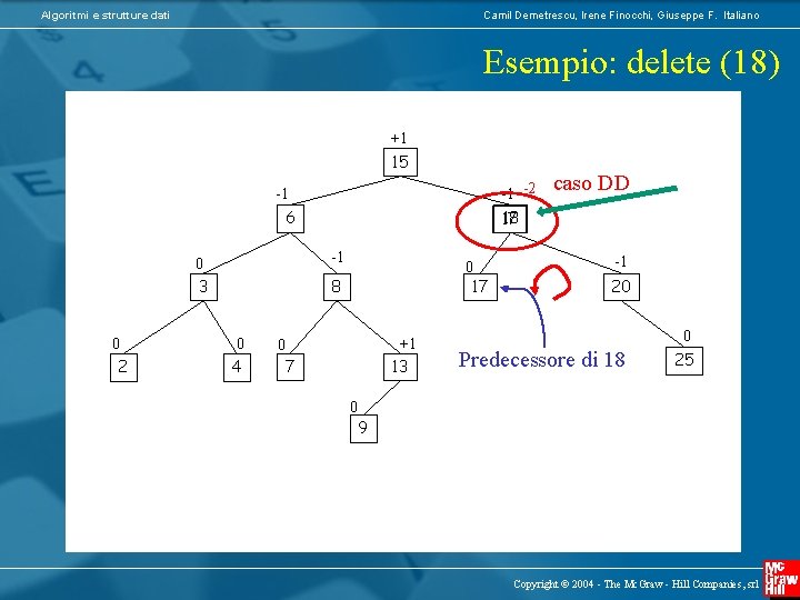 Algoritmi e strutture dati Camil Demetrescu, Irene Finocchi, Giuseppe F. Italiano Esempio: delete (18)